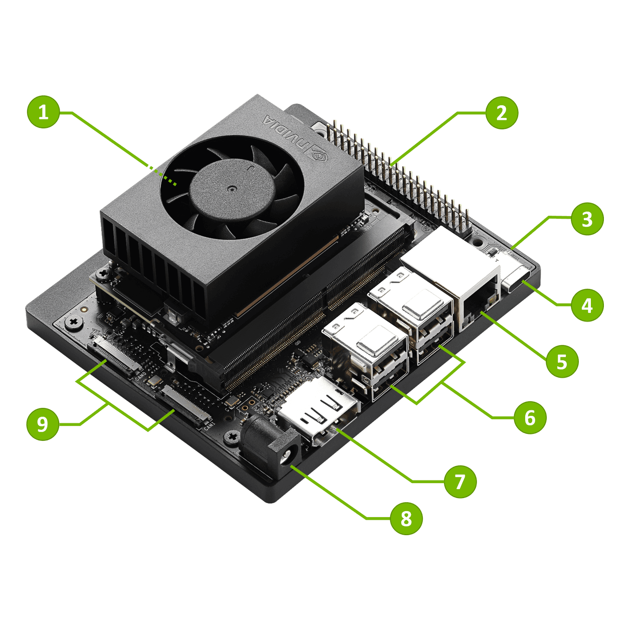 Vị trí cổng: 1 khe microSD, 2 header 40 chân, 3 đèn nguồn, 4 USB-C (chỉ dữ liệu), 5 Gigabit Ethernet, 6 USB 3.2 Type-A ×4, 7 DisplayPort, 8 jack DC 5.5×2.5mm, 9 cổng camera MIPI CSI ×2. Ảnh: NVIDIA (Jetson Orin Nano Developer Kit User Guide)